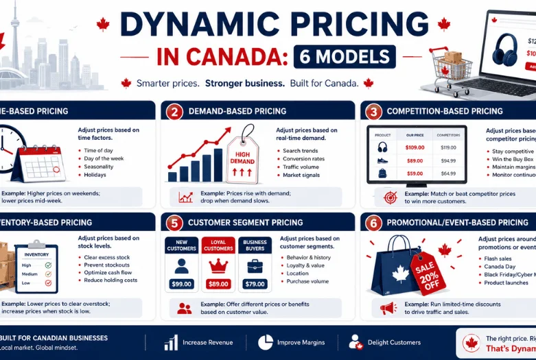 Dynamic Pricing in Canada: 6 Models and the 2026 Rules