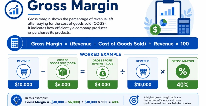 Gross Margin: Formula, Example, and 2026 Benchmarks